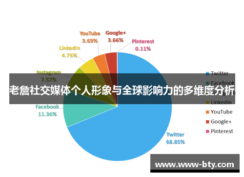 老詹社交媒体个人形象与全球影响力的多维度分析