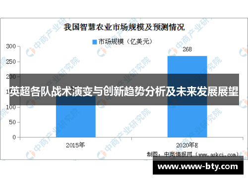 英超各队战术演变与创新趋势分析及未来发展展望