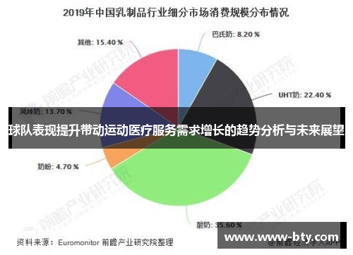 球队表现提升带动运动医疗服务需求增长的趋势分析与未来展望