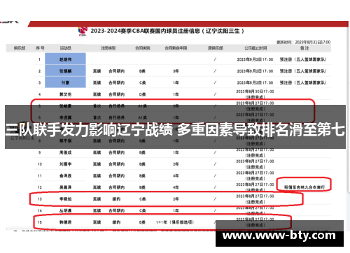 三队联手发力影响辽宁战绩 多重因素导致排名滑至第七