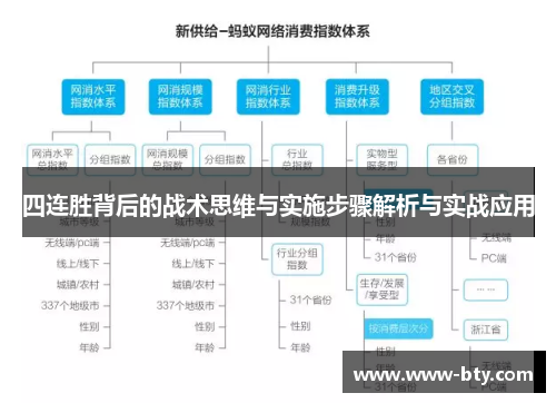 四连胜背后的战术思维与实施步骤解析与实战应用