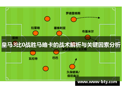 皇马3比0战胜马略卡的战术解析与关键因素分析