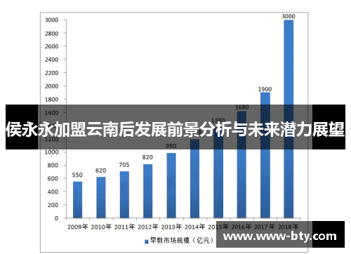 侯永永加盟云南后发展前景分析与未来潜力展望