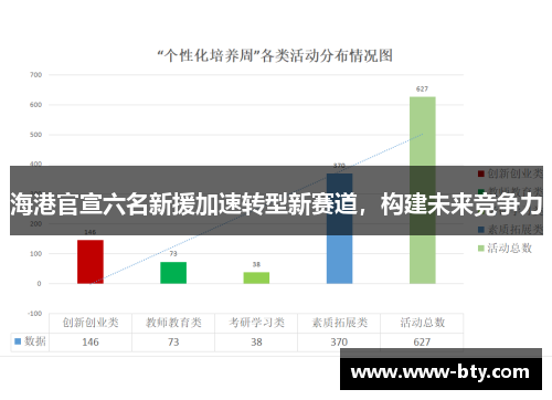 海港官宣六名新援加速转型新赛道，构建未来竞争力