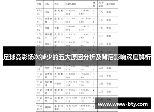 足球竞彩场次减少的五大原因分析及背后影响深度解析 足球竞彩场次减少的五大原因分析及背后影响深度解析