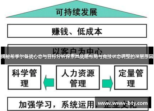 揭秘希季尔备战心态与目标分析探索其战略布局与竞技状态调整的深层原因 揭秘希季尔备战心态与目标分析探索其战略布局与竞技状态调整的深层原因
