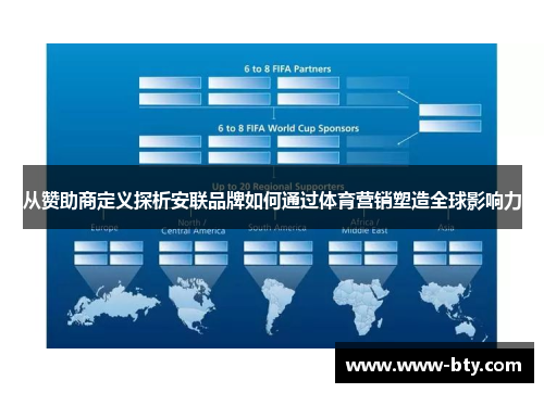 从赞助商定义探析安联品牌如何通过体育营销塑造全球影响力 从赞助商定义探析安联品牌如何通过体育营销塑造全球影响力