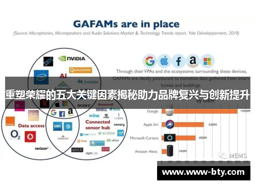重塑荣耀的五大关键因素揭秘助力品牌复兴与创新提升