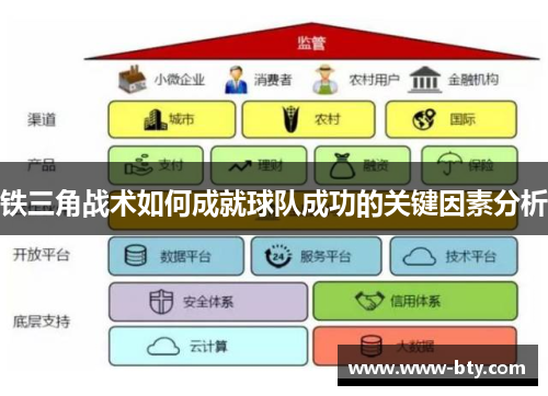 铁三角战术如何成就球队成功的关键因素分析