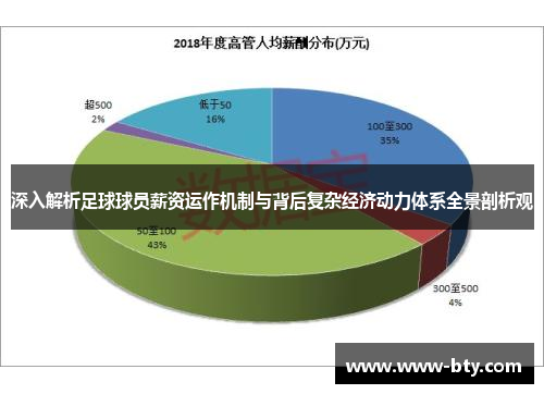 深入解析足球球员薪资运作机制与背后复杂经济动力体系全景剖析观