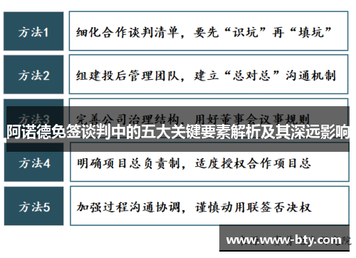 阿诺德免签谈判中的五大关键要素解析及其深远影响