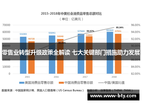零售业转型升级政策全解读 七大关键部门措施助力发展