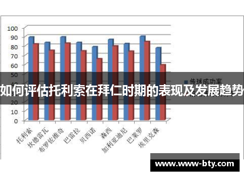 如何评估托利索在拜仁时期的表现及发展趋势 如何评估托利索在拜仁时期的表现及发展趋势