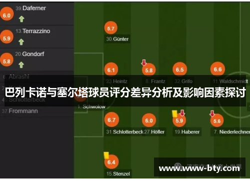 巴列卡诺与塞尔塔球员评分差异分析及影响因素探讨 巴列卡诺与塞尔塔球员评分差异分析及影响因素探讨